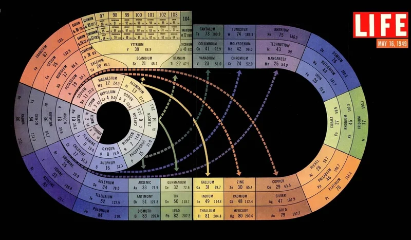 Thread 'A different periodic table to ponder'
