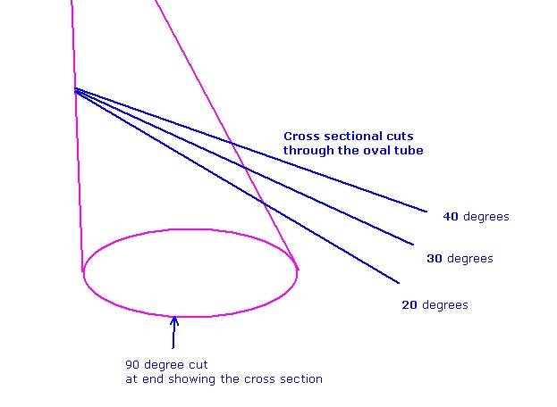 Oval tube cuts.jpg