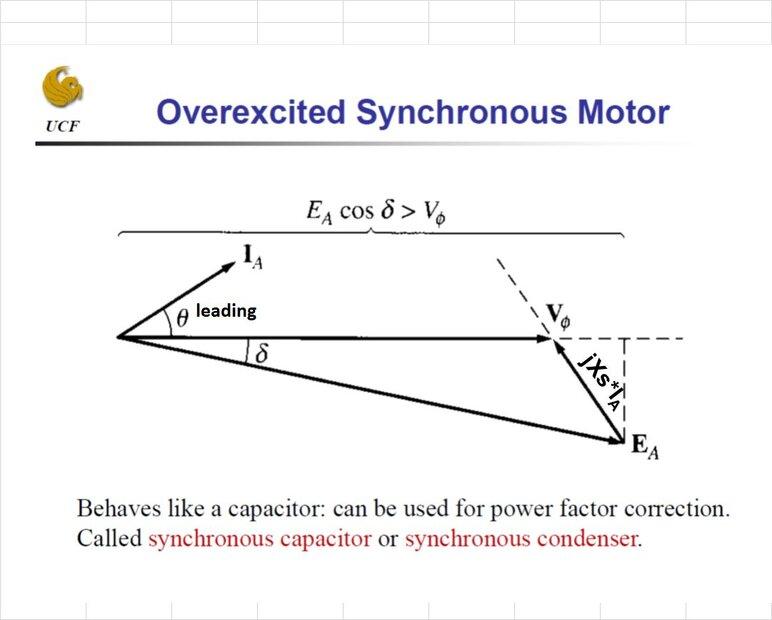 overexcited synchronous motor phasor diagram.jpg