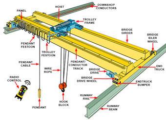 Overhead_Crane_Components.jpg