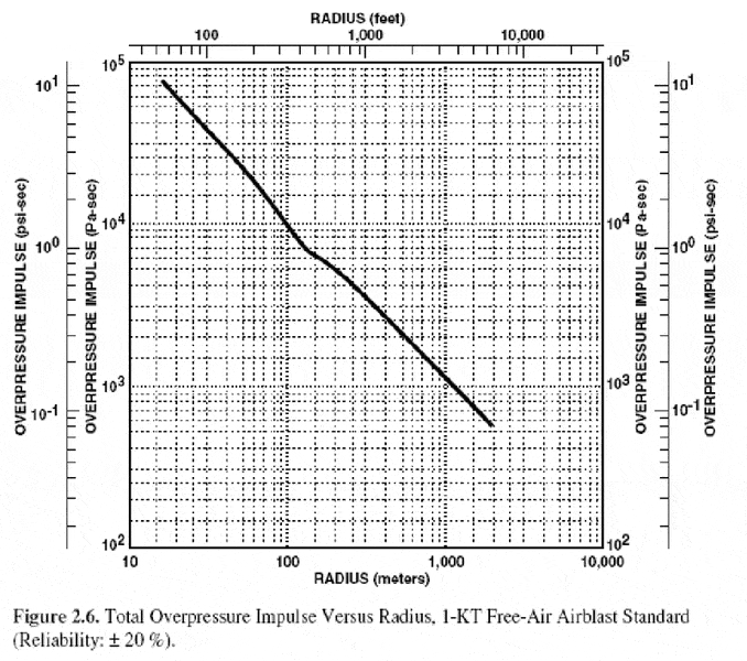 overpressure-impulse.gif