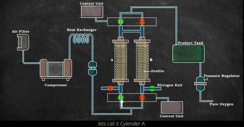 oxygen concentrator diagram.jpg