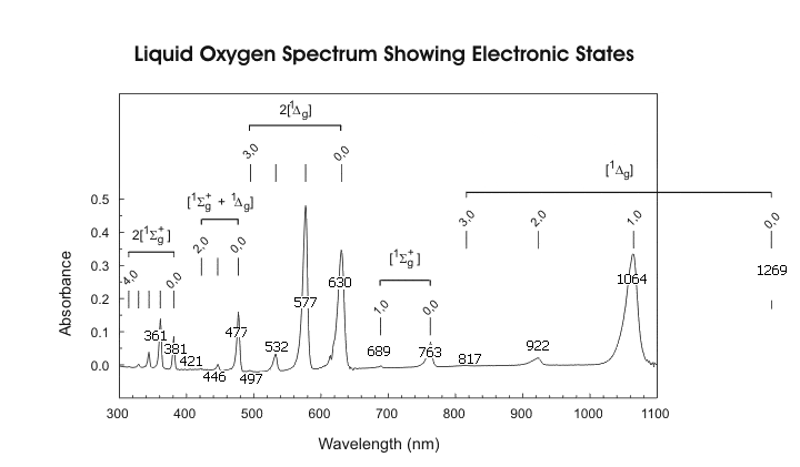 OxygenElectronicstatesdiagram-1.gif