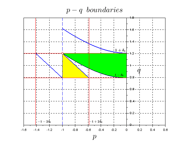 p-q boundaries.png