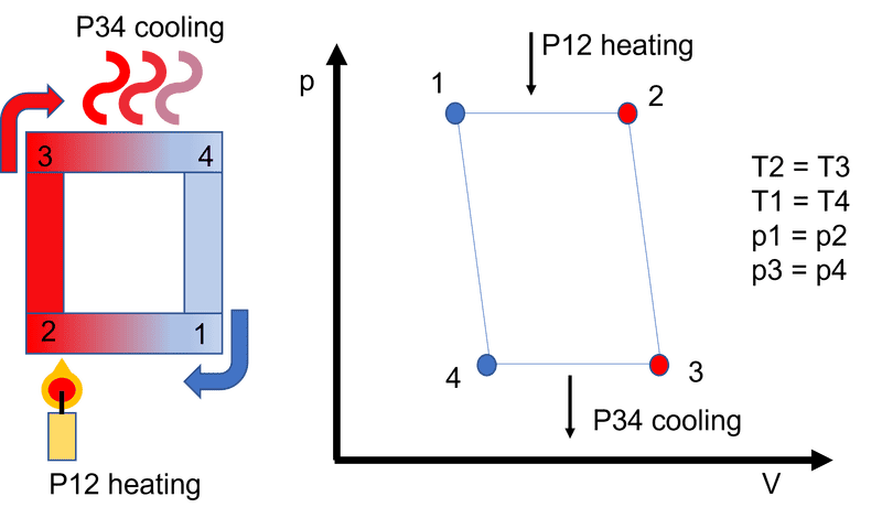p-V_diagram.png