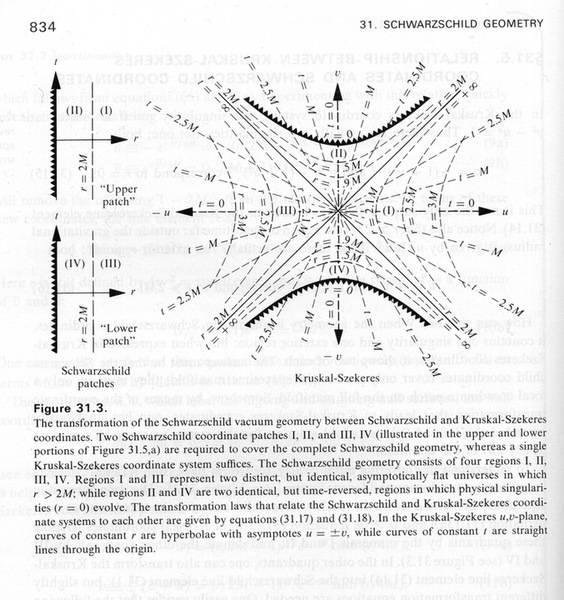 p834Gravitation.jpg