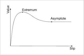 pacejka_curve.jpg