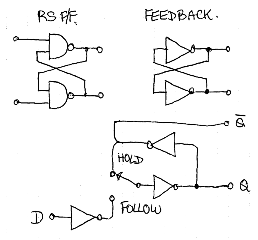 D Latch using Transmission Gates
