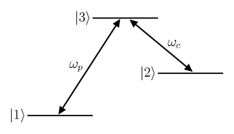 page1-800px-Lambda-type_system.pdf.jpg