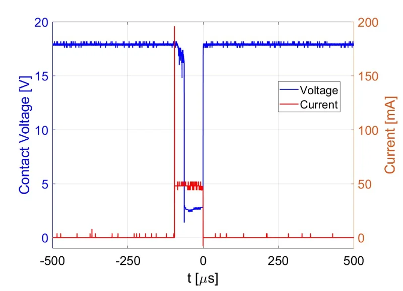 PAO50_U1000_1SRR_35T_18w_18V_50mA_Voltage_curren1.webp