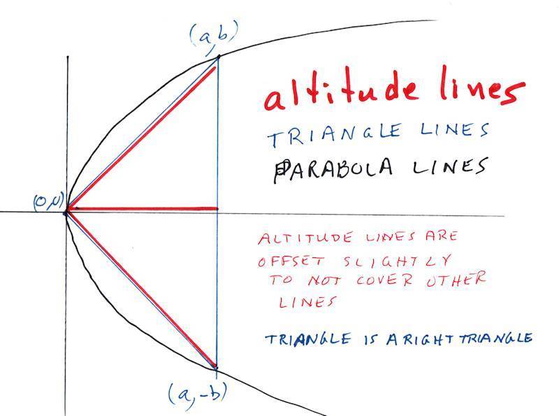 parabola and triangle.jpg