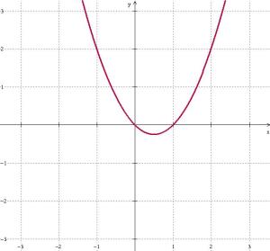 parabola.jpg