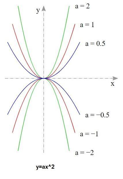 Parabola.jpg