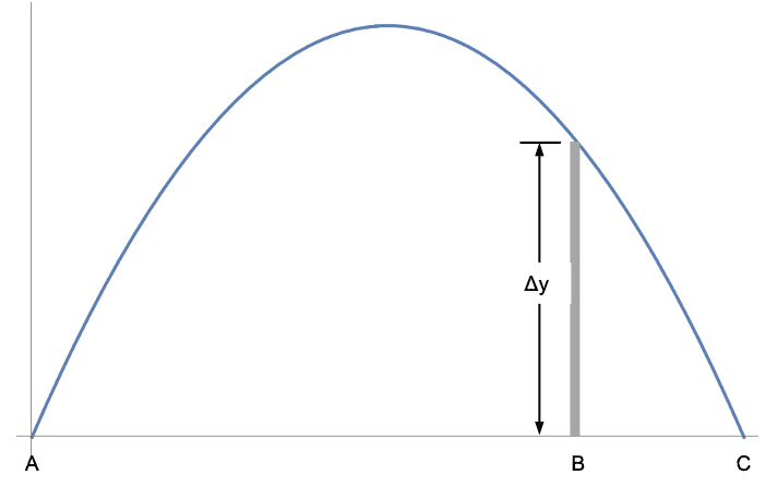 Parabola.png