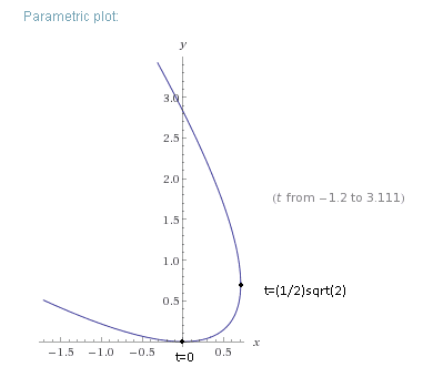 parabola.png