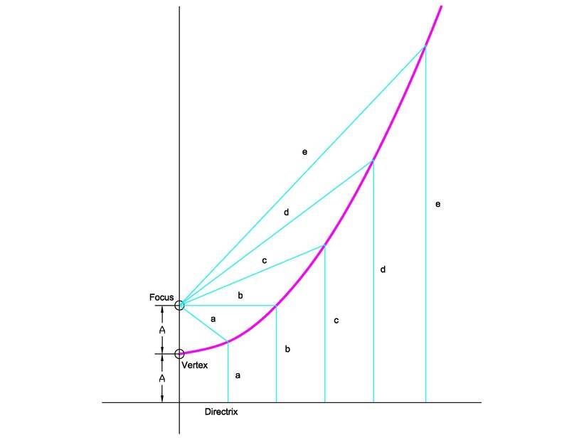 Parabola-projectile 1.jpg