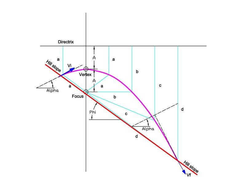 Parabola-projectile 2.jpg
