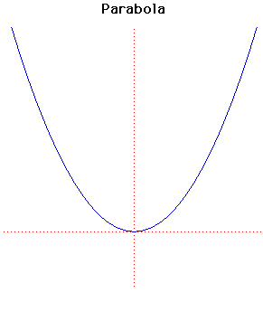 Parabola1.gif