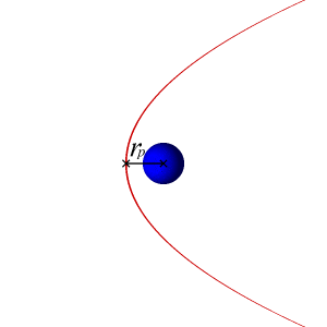 Parabolic_orbit.gif Parabolic_orbit.gif