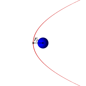 Parabolic_orbit.gif