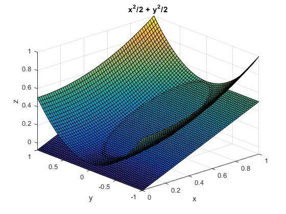 Paraboloid.jpg