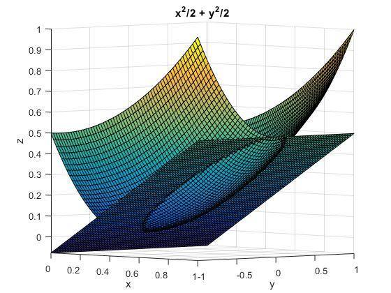 Paraboloid2.jpg