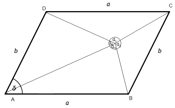 Paralelogramma.png