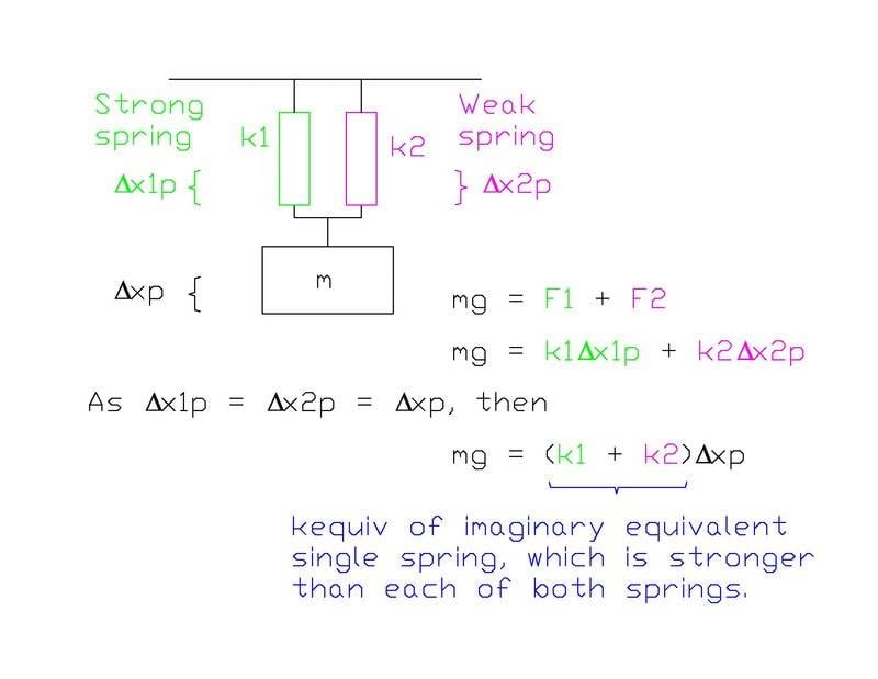 Parallel parallel springs.jpg