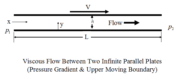 Parallel Plates.PNG