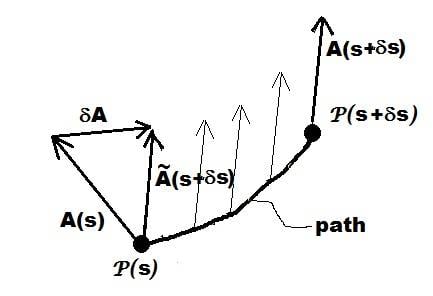 parallel-transport.jpg