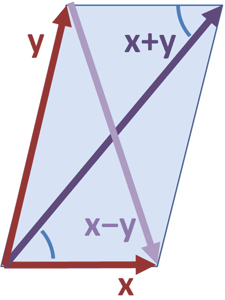 Parallelogram_law.PNG