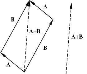 ParallelogramLaw_1000.gif