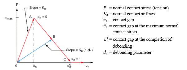 Parameters from bond slip.PNG