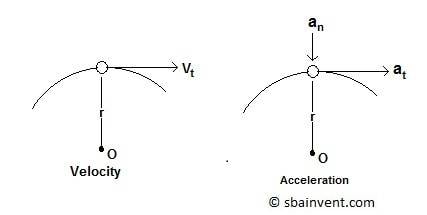 particle-normal-tangential.jpg