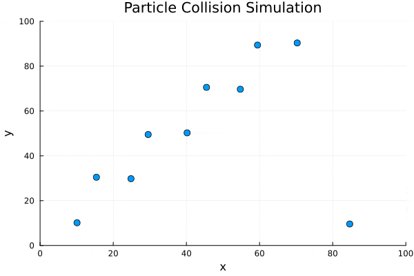 particle_collision_simulation_optimized.gif