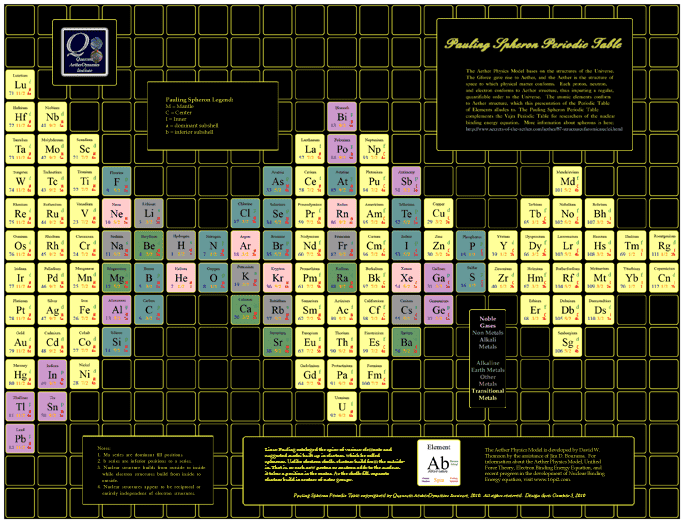 PaulingSpheronPeriodicTableColor-sm.png