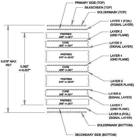 PCB stackup.jpg
