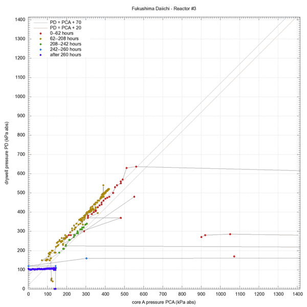 pcor-PCA-PD-un3-full.png