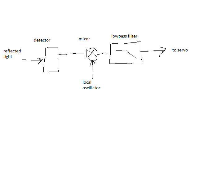 pdh_sketch.png