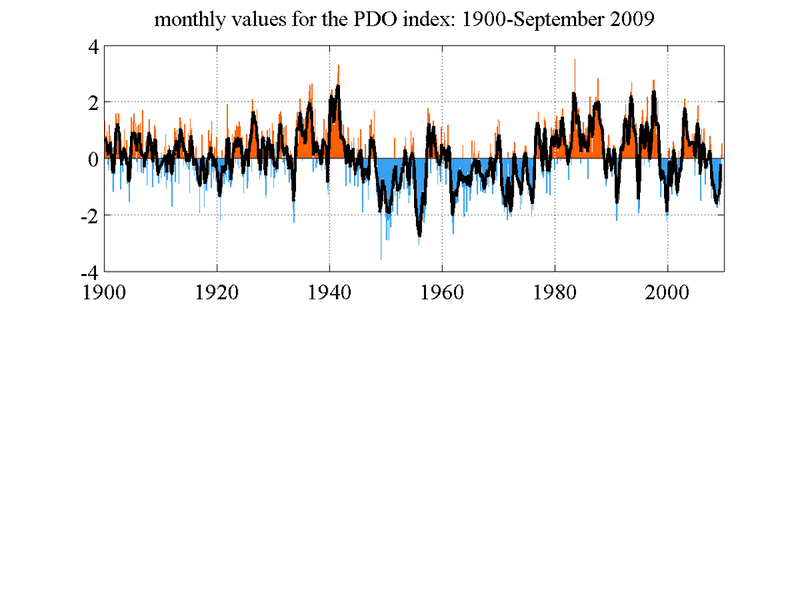 pdo_latest.png