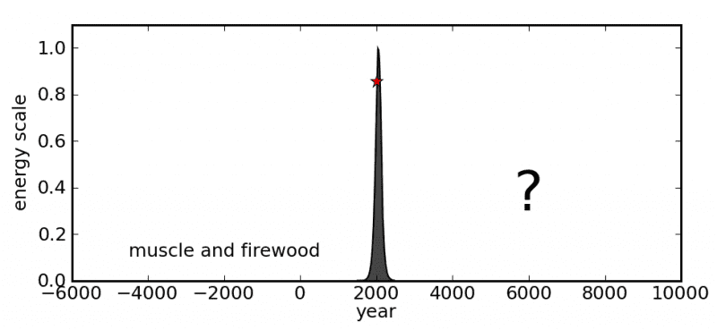 peak-ff-oil.png