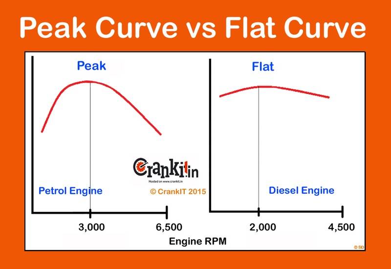 Peak-vs-Flat-Curve-Torque-.jpg