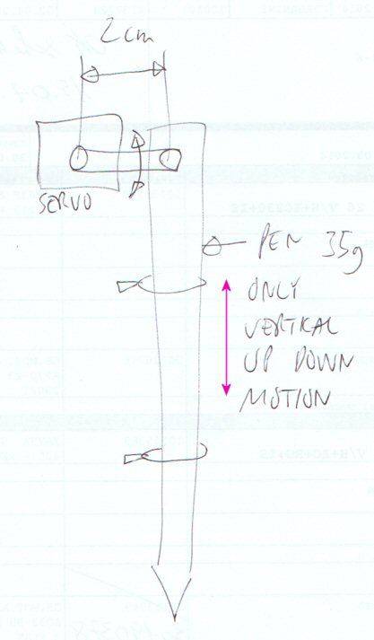 pen-servo.jpg