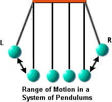 pendulum.gif