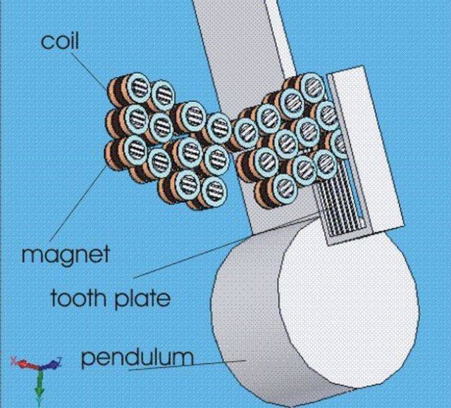 pendulum.jpg