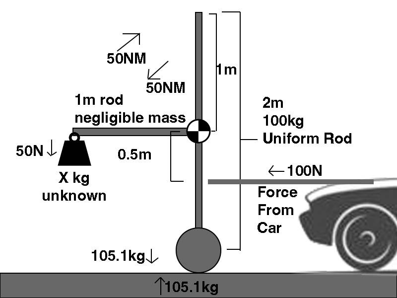 pendulum_force_diagram-forces copy2.jpg
