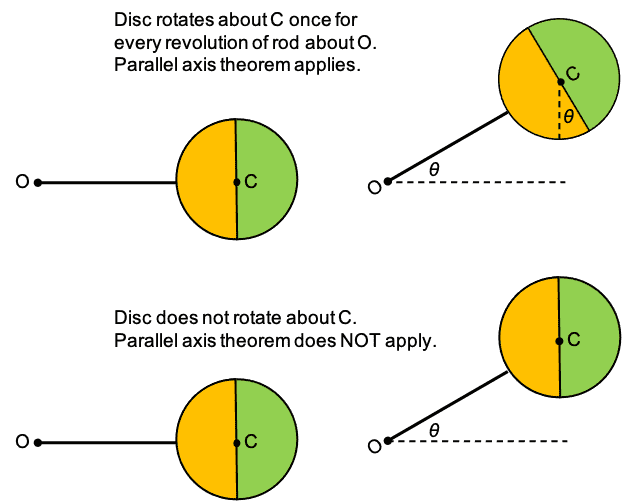 PendulumDisk.png