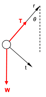 PendulumFBD.png