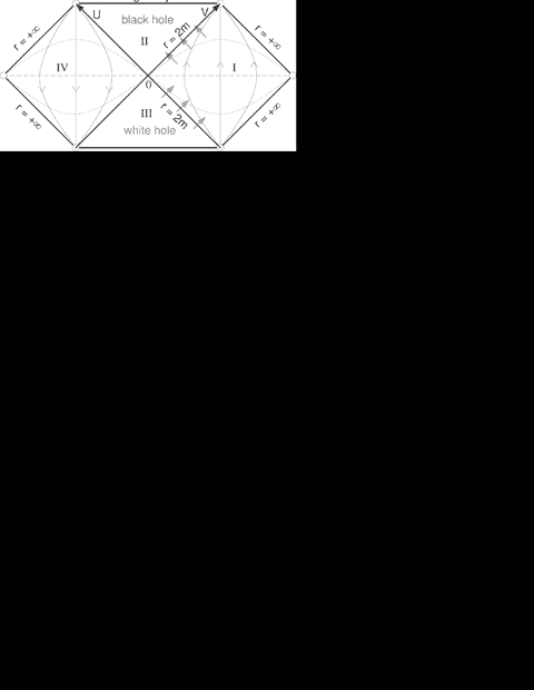 Penrose-diagram-of-the-Schwarzschild-black-hole.png