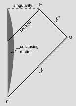 penrose_black_hole.jpg